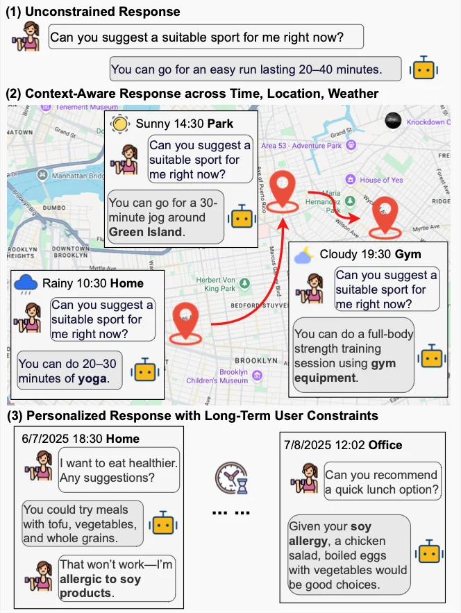 首个用户生活「长程模拟器」来了！LifeSim 重新定义大模型个性化评测