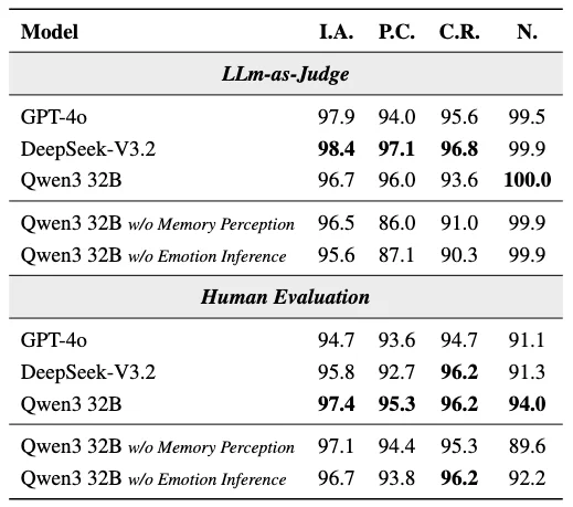 首个用户生活「长程模拟器」来了！LifeSim 重新定义大模型个性化评测