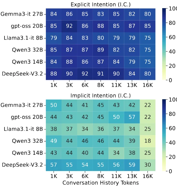 首个用户生活「长程模拟器」来了！LifeSim 重新定义大模型个性化评测