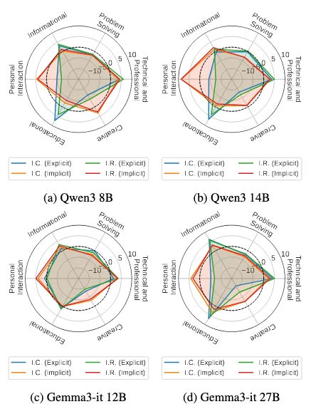 首个用户生活「长程模拟器」来了！LifeSim 重新定义大模型个性化评测