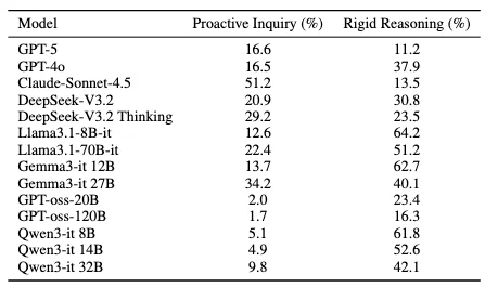 首个用户生活「长程模拟器」来了！LifeSim 重新定义大模型个性化评测