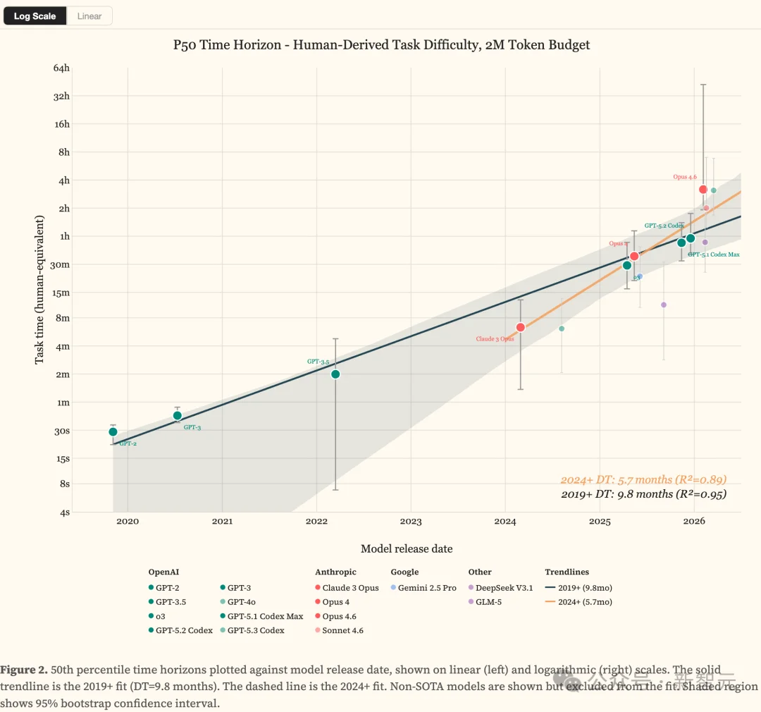 刚刚，Claude 4小时血洗全球最安全系统！人类最后防线失守