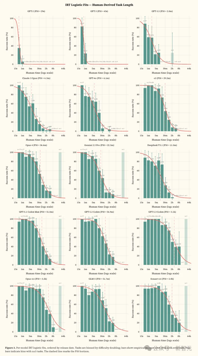 刚刚，Claude 4小时血洗全球最安全系统！人类最后防线失守