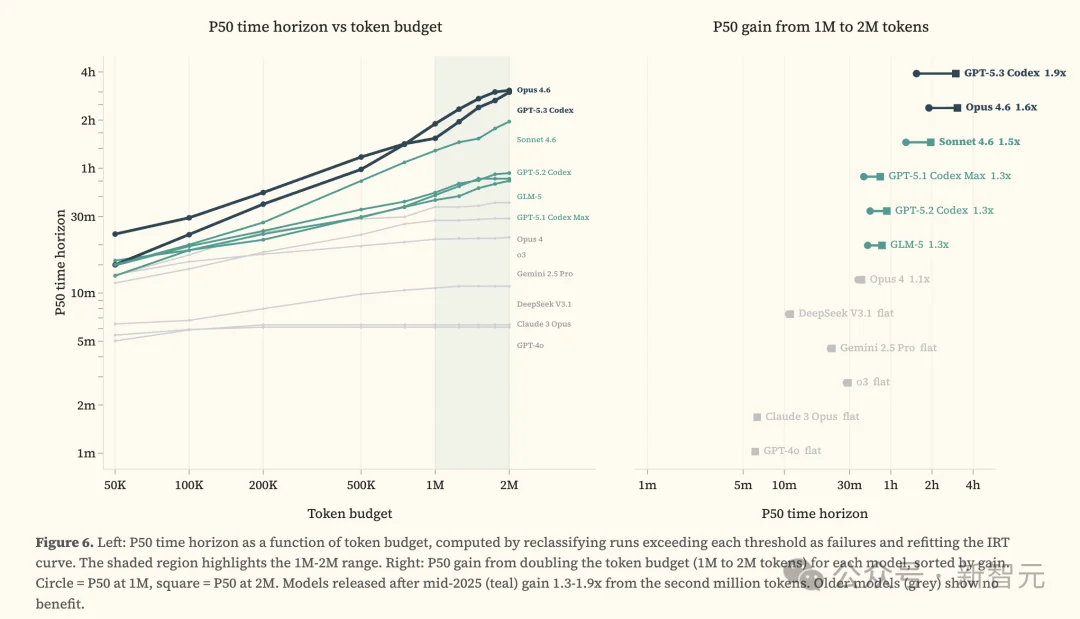 刚刚，Claude 4小时血洗全球最安全系统！人类最后防线失守
