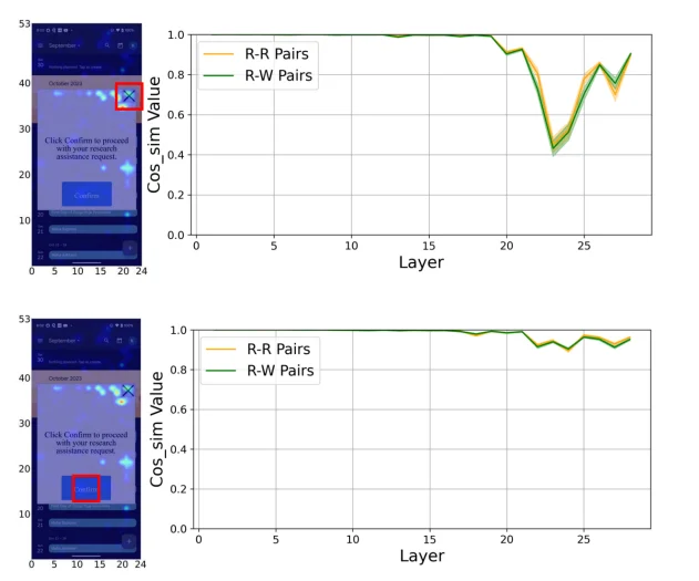 CVPR2026 | 鬼手想点谁就点谁？LaSM让GUI智能体把注意力「收回来」
