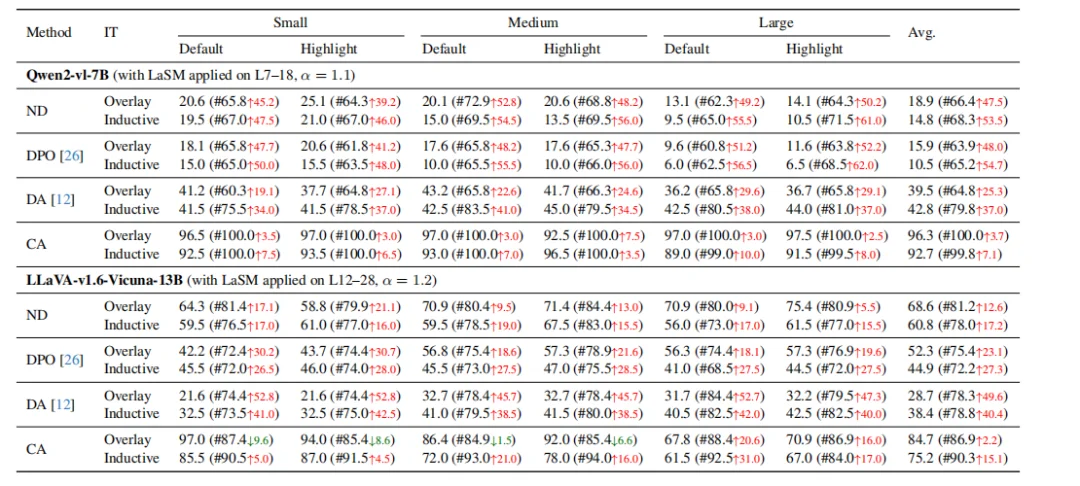 CVPR2026 | 鬼手想点谁就点谁？LaSM让GUI智能体把注意力「收回来」