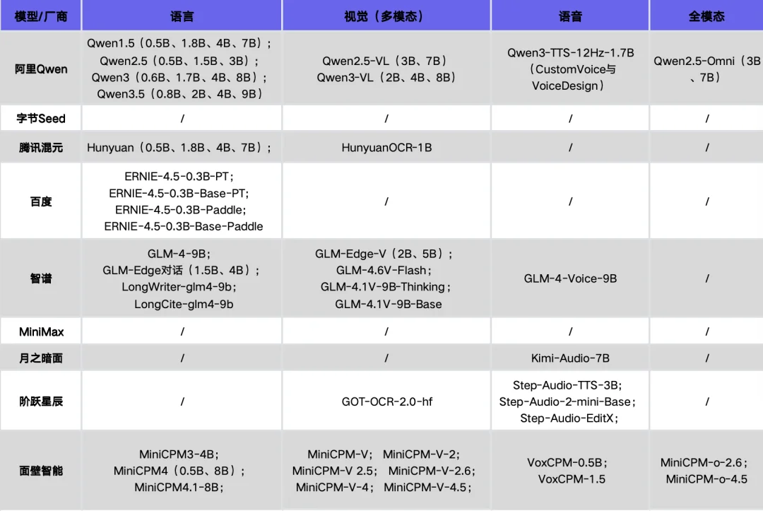 面壁智能完成新一轮融资，26年累计融资超10亿，跻身基模独角兽行列