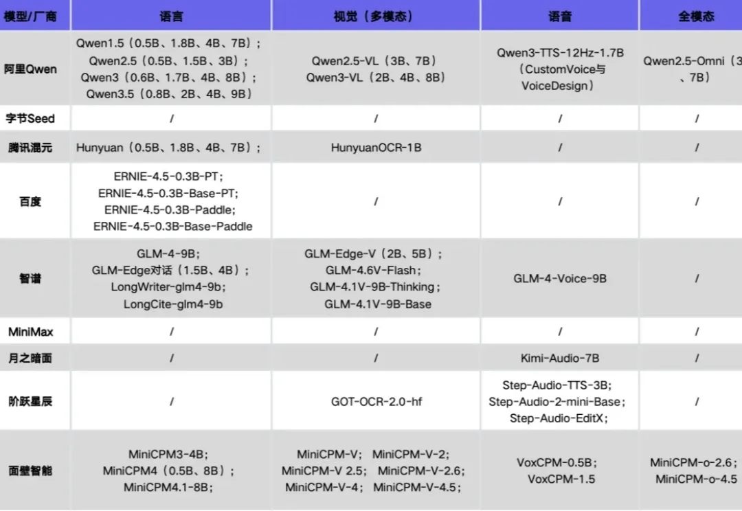 面壁智能完成新一轮融资，26年累计融资超10亿，跻身基模独角兽行列