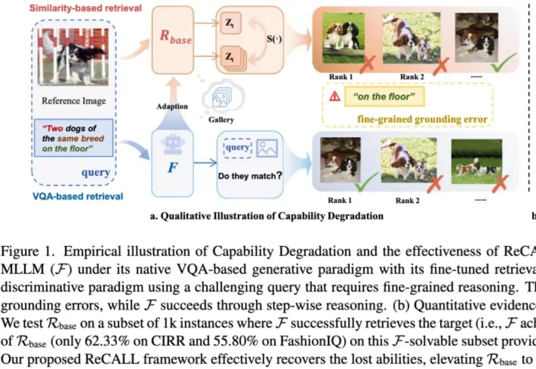 让大模型多模态检索全面超越SOTA！ReCALL框架化解生成式与判别式的范式冲突｜CVPR'26