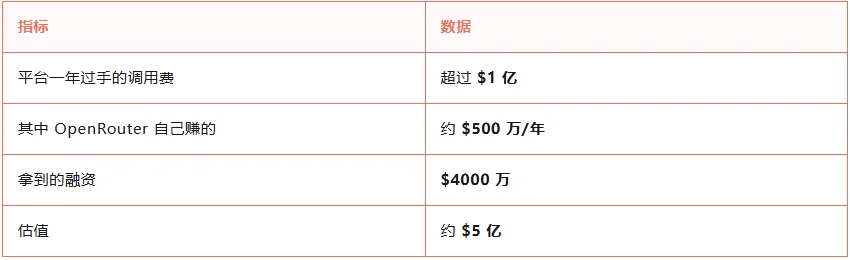 不做产品，只做 Token 中转——卖 Token 到底怎么赚钱