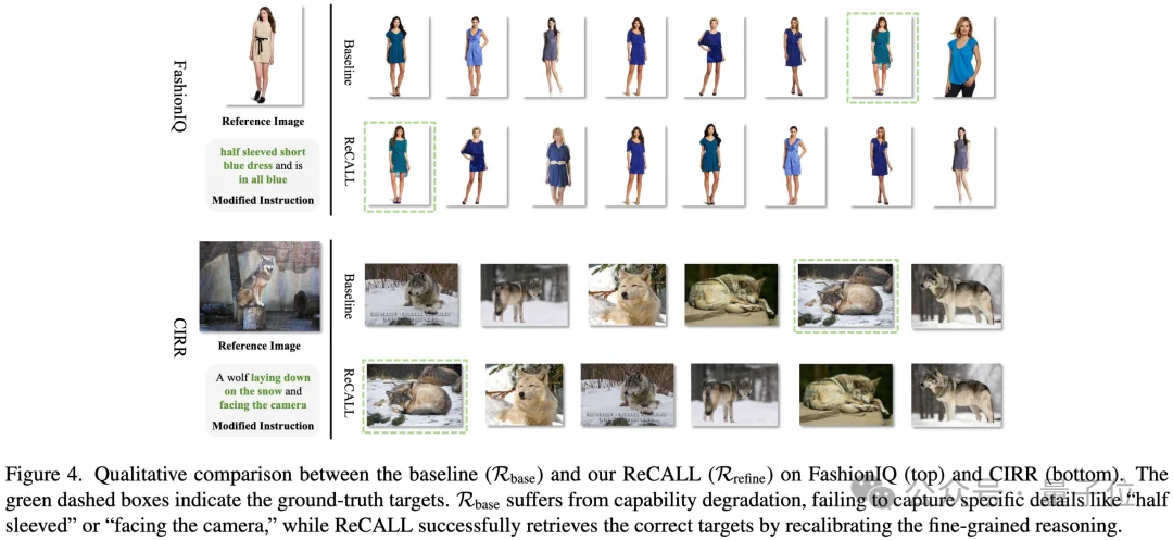 让大模型多模态检索全面超越SOTA！ReCALL框架化解生成式与判别式的范式冲突｜CVPR'26