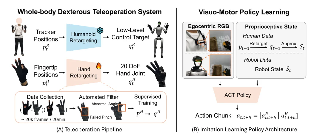 USC团队发布HumDex：攻克人形机器人数据瓶颈，低成本实现全身灵巧操控