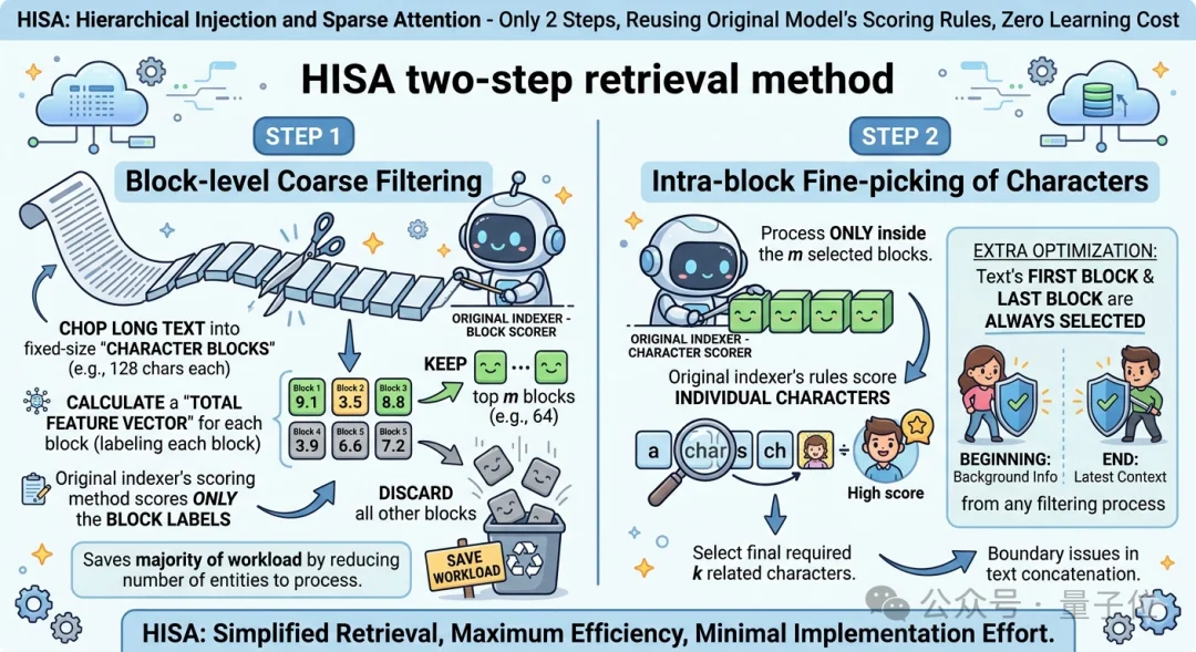 北大团队改造DeepSeek注意力，速度快四倍还不丢精度