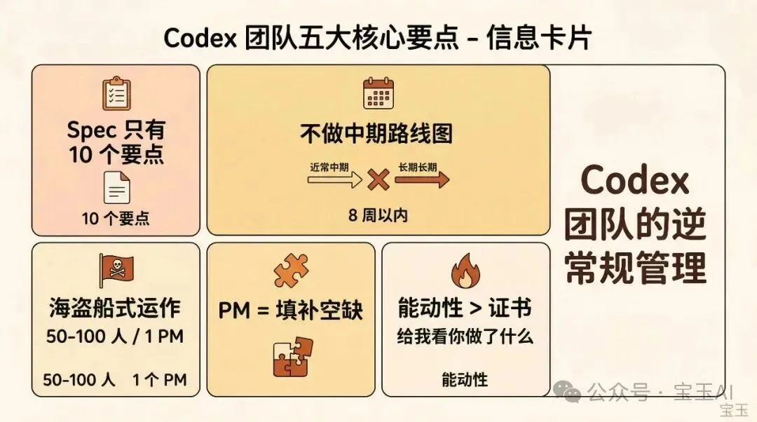 访谈｜Codex 团队如何用自己的产品构建产品——整个 Spec 只有 10 个要点