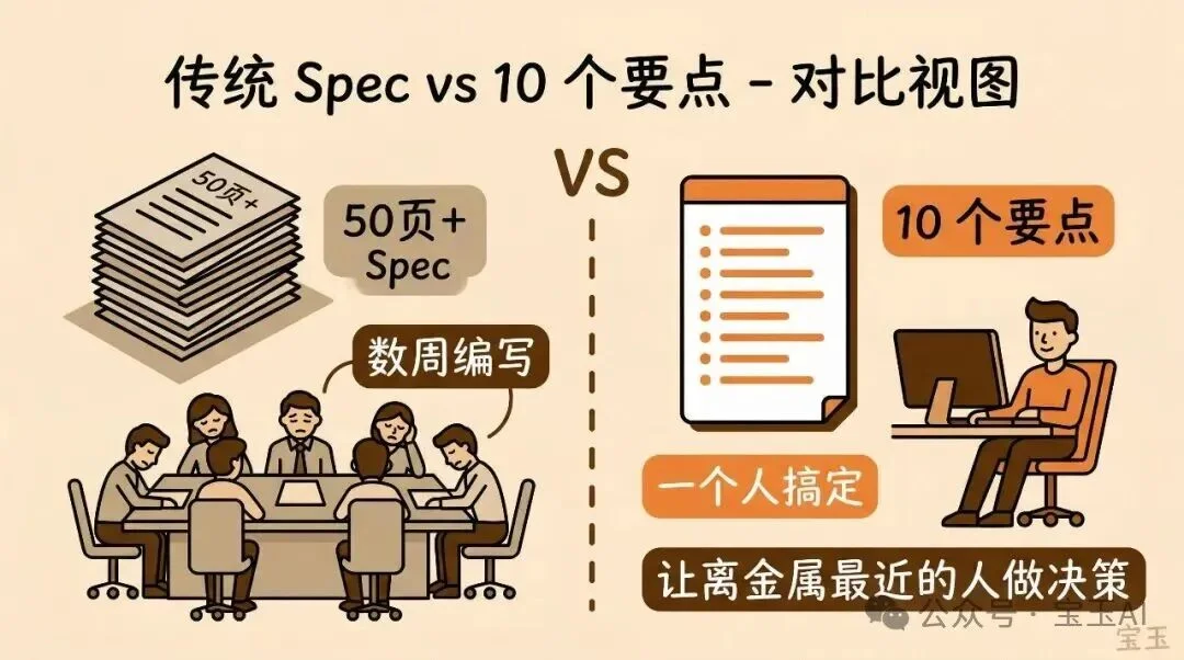 访谈｜Codex 团队如何用自己的产品构建产品——整个 Spec 只有 10 个要点