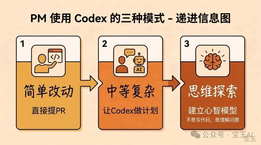 访谈｜Codex 团队如何用自己的产品构建产品——整个 Spec 只有 10 个要点