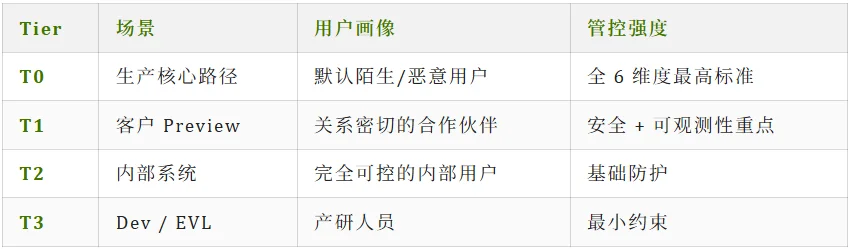 踩坑三个月，我们总结出的 Agent Harness 实践与反思