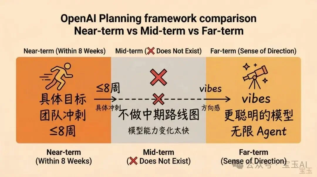 访谈｜Codex 团队如何用自己的产品构建产品——整个 Spec 只有 10 个要点