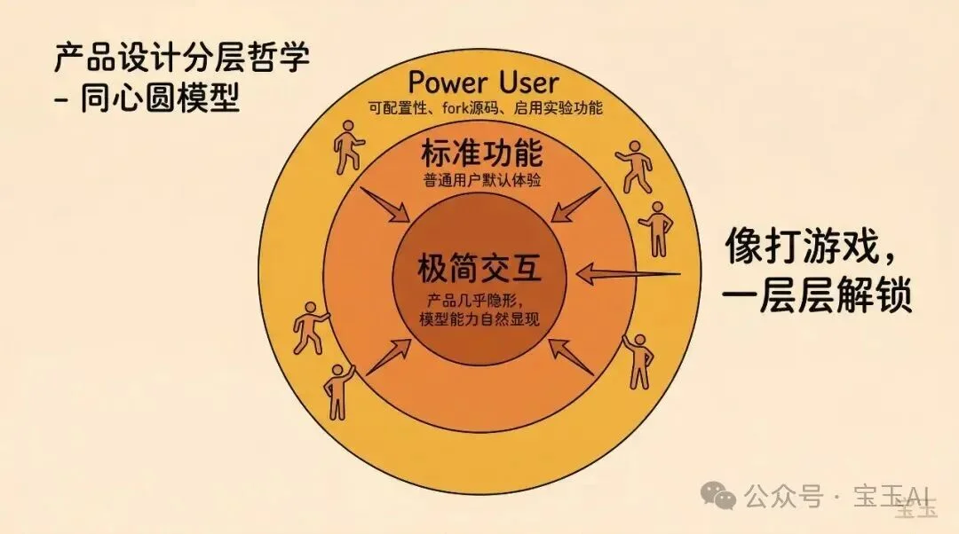 访谈｜Codex 团队如何用自己的产品构建产品——整个 Spec 只有 10 个要点