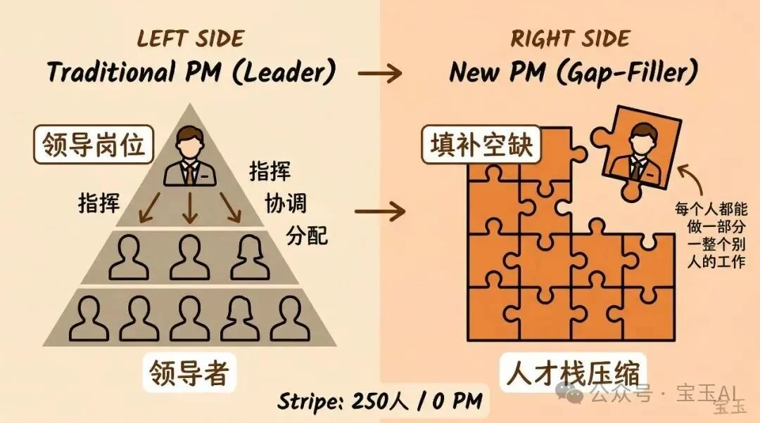 访谈｜Codex 团队如何用自己的产品构建产品——整个 Spec 只有 10 个要点