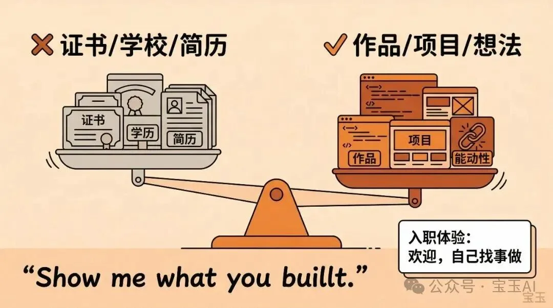 访谈｜Codex 团队如何用自己的产品构建产品——整个 Spec 只有 10 个要点