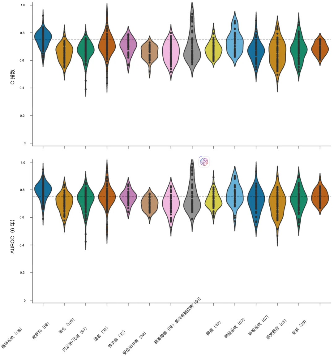 斯坦福最新研究：睡一觉，AI 就知道你还能活多久