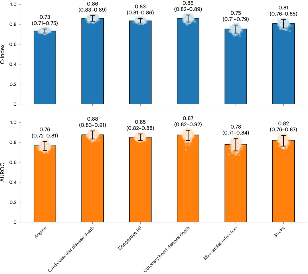 斯坦福最新研究：睡一觉，AI 就知道你还能活多久