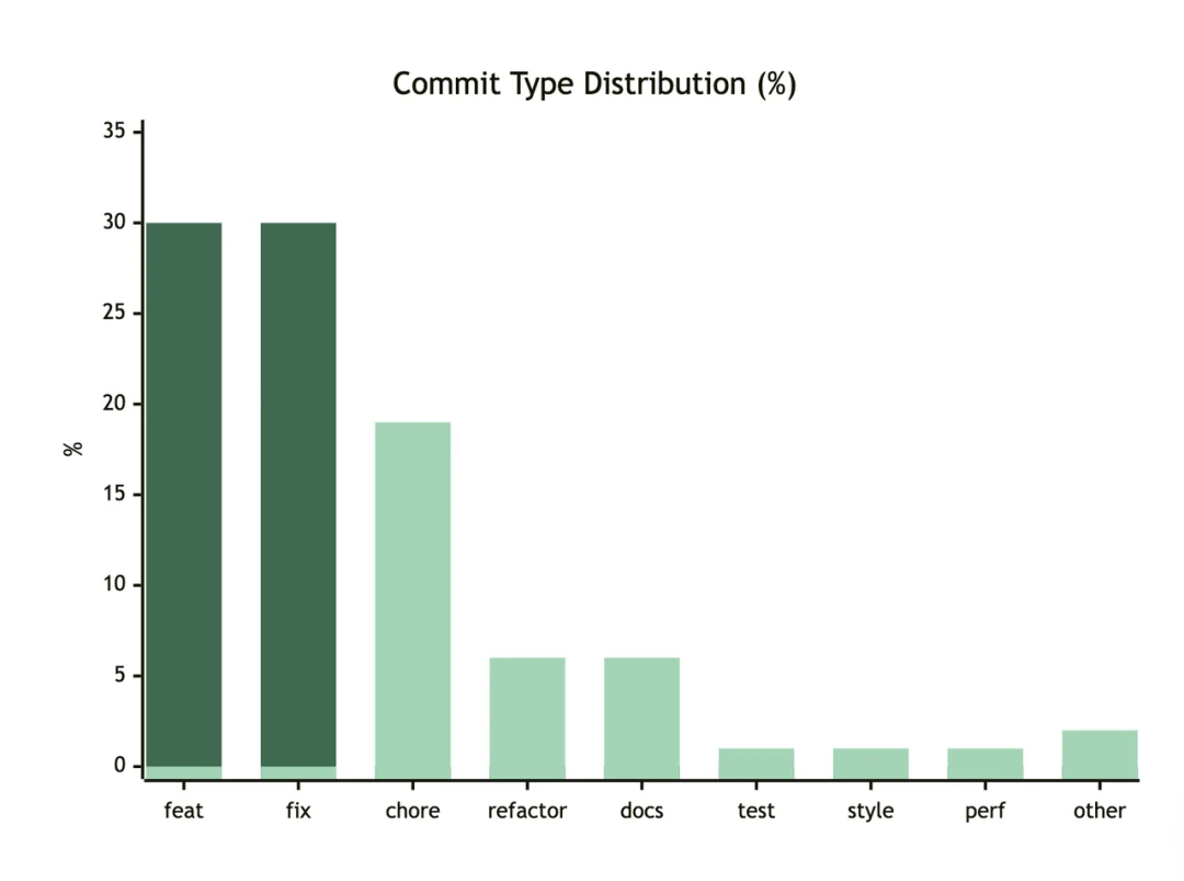 踩坑三个月，我们总结出的 Agent Harness 实践与反思