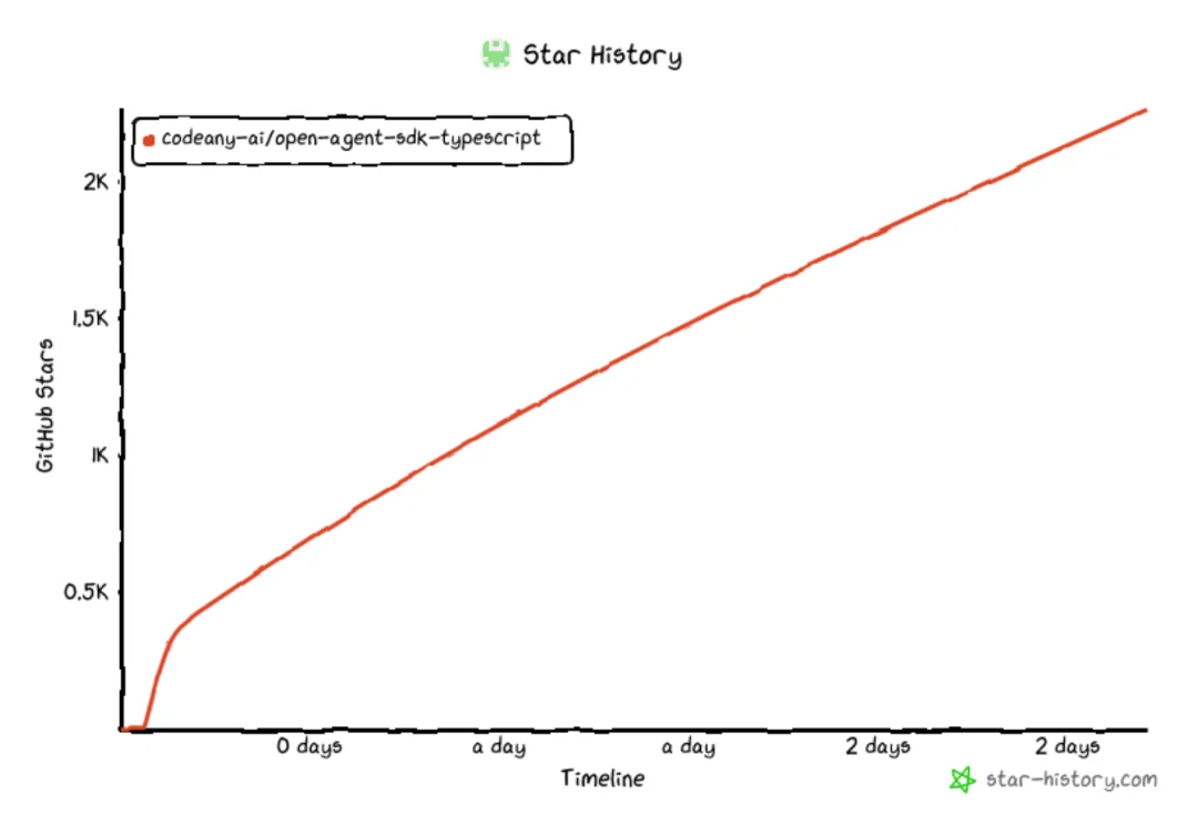 我的 Vibe Coding 项目