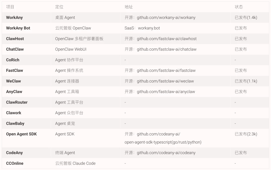 我的 Vibe Coding 项目