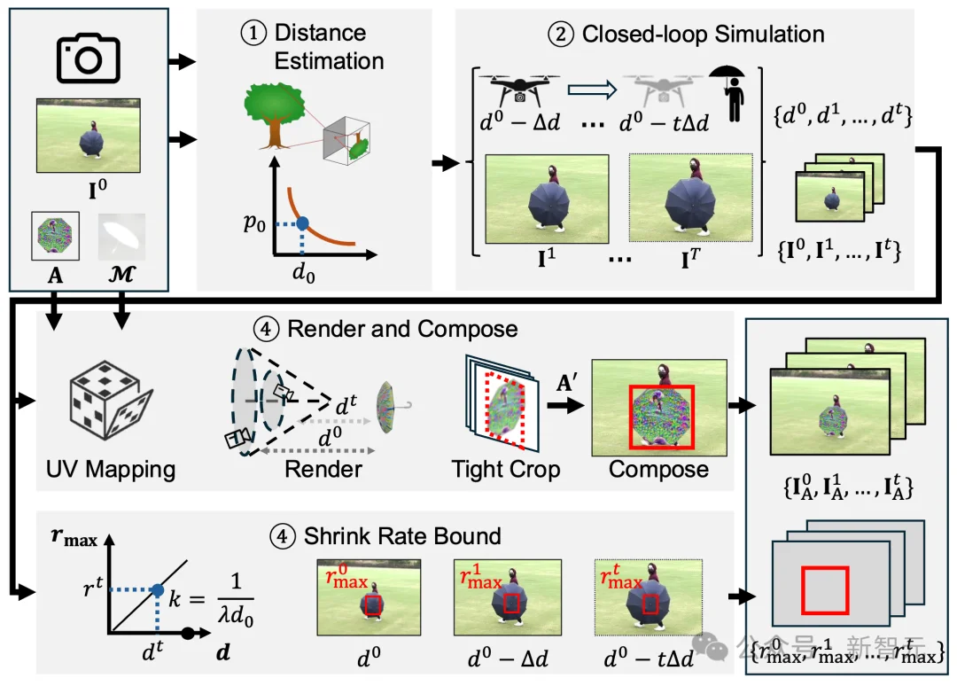 用雨伞「钓」无人机？首个针对自主目标跟踪闭环系统的物理攻击