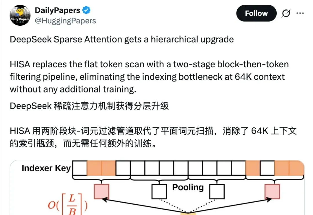 北大团队改造DeepSeek注意力，速度快四倍还不丢精度