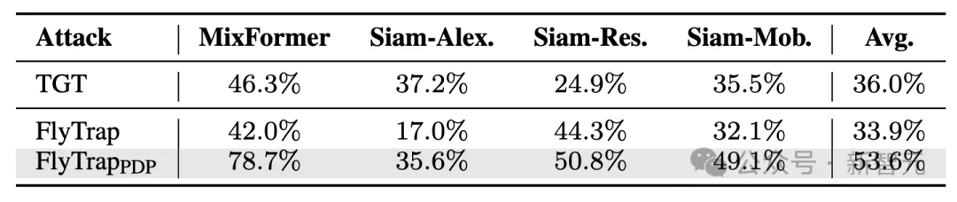 用雨伞「钓」无人机？首个针对自主目标跟踪闭环系统的物理攻击