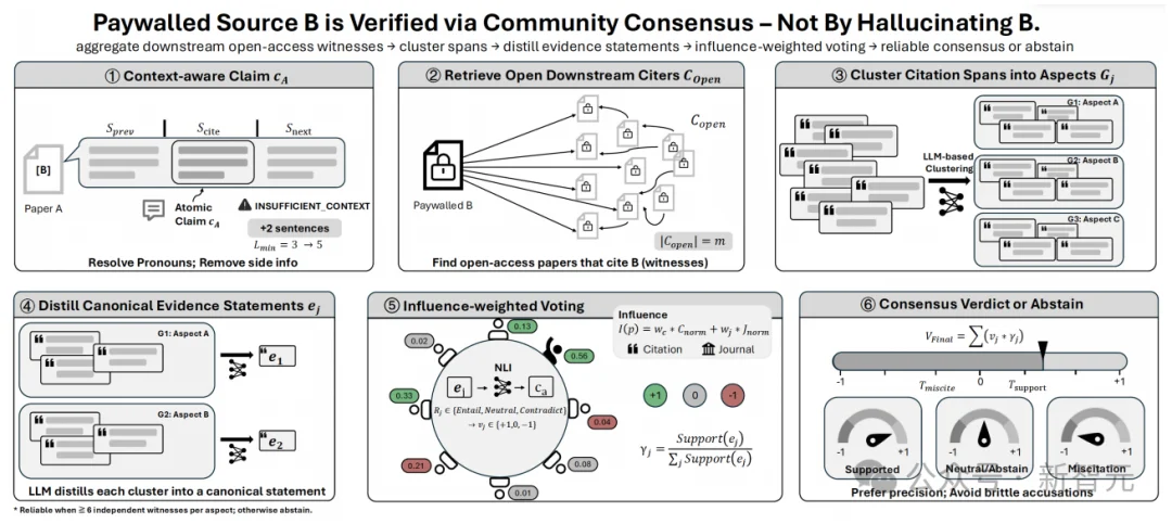 再不怕乱引文献！绕过付费墙，BibAgent把学术核验转为证据链