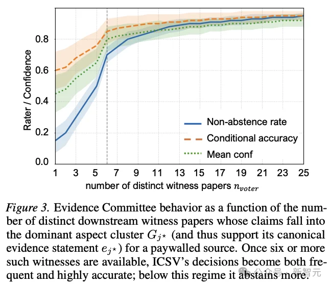 再不怕乱引文献！绕过付费墙，BibAgent把学术核验转为证据链