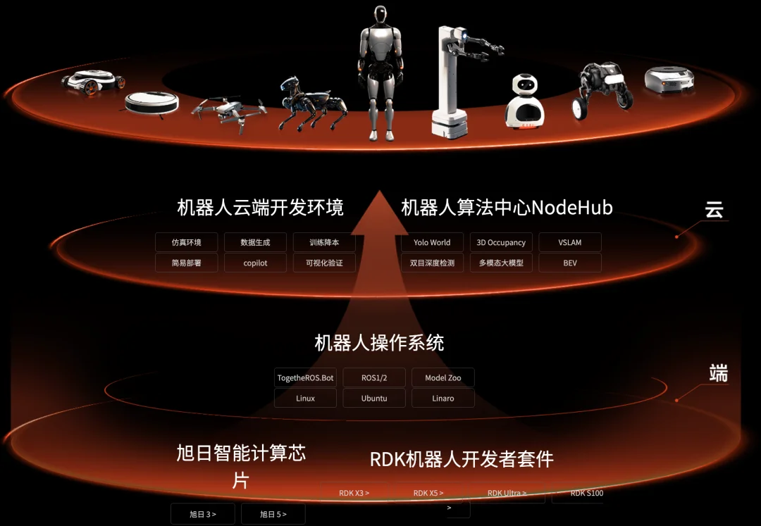 10亿！今年最大机器人芯片融资诞生