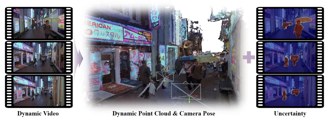 CVPR 2026｜DROID-W：复杂室外动态场景，也能稳定SLAM