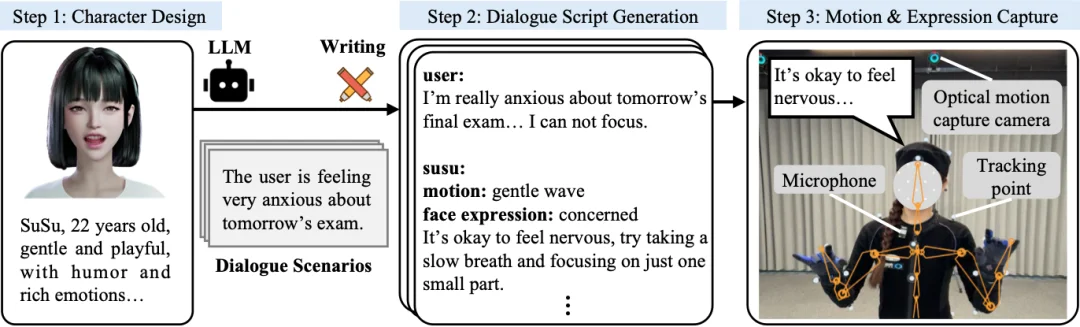 不止动起来：SentiAvatar重新定义3D数字人动作生成范式