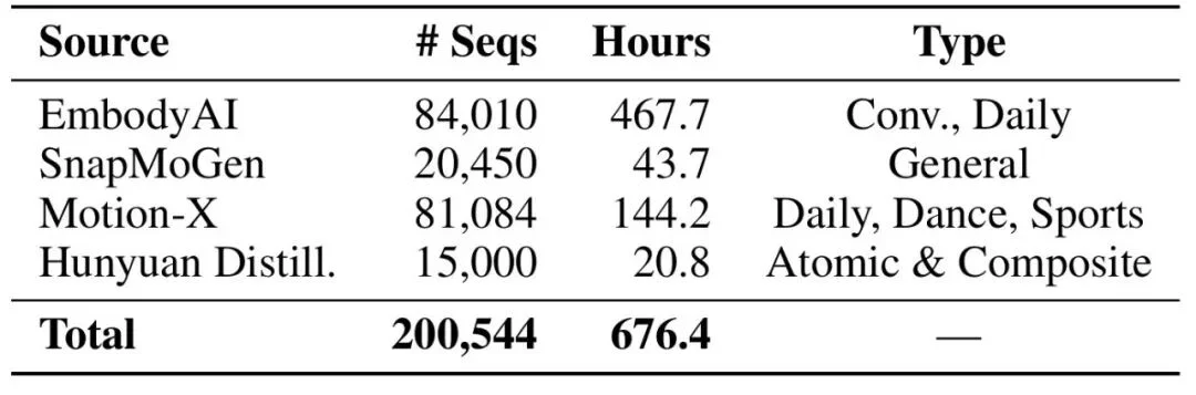 不止动起来：SentiAvatar重新定义3D数字人动作生成范式