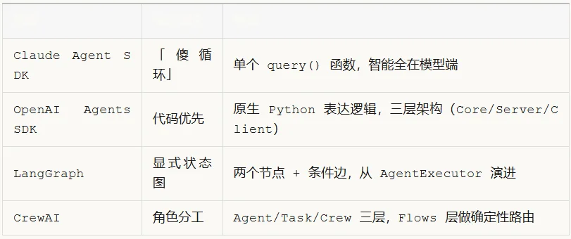 同一个模型，换个Harness排名跳了25位：智能体基础设施完全解剖