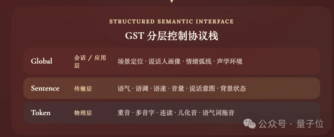 小米AI语音新框架:人人都能当声音导演