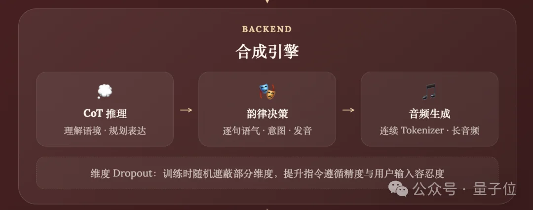 小米AI语音新框架:人人都能当声音导演