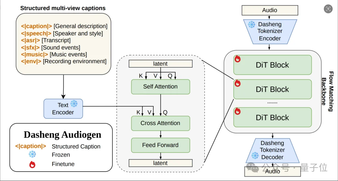小米AI语音新框架:人人都能当声音导演