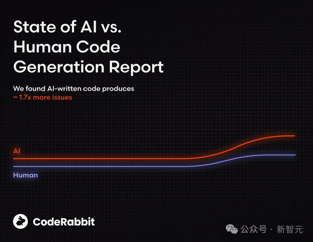 坏了，我成AI的乙方了！Anthropic论文爆火，谁还敢无脑Copy？