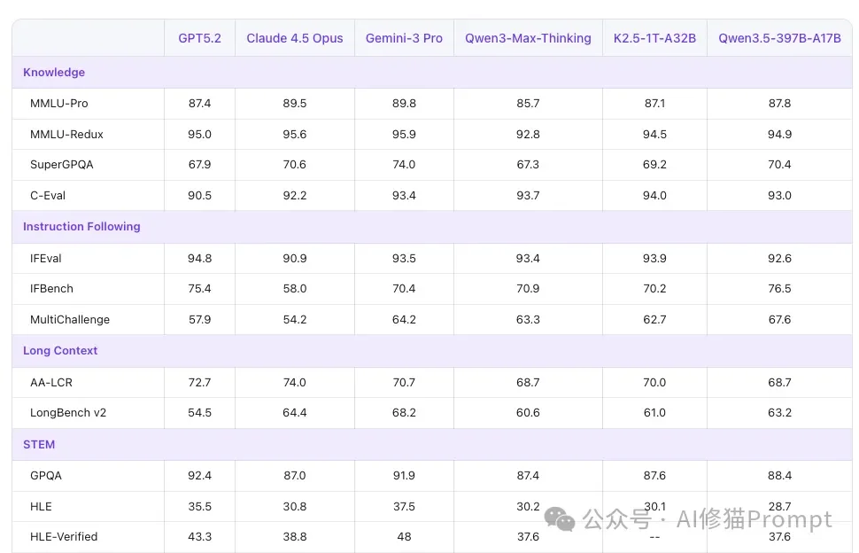 谷歌的Gemma-4-31B适合哪些人？值得你放弃Qwen3.5-27B吗？深度调研战略报告