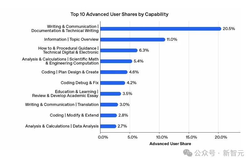 科学家要失业了？GPT-5仅用18分钟解出黑洞方程，效率碾压人类数月！