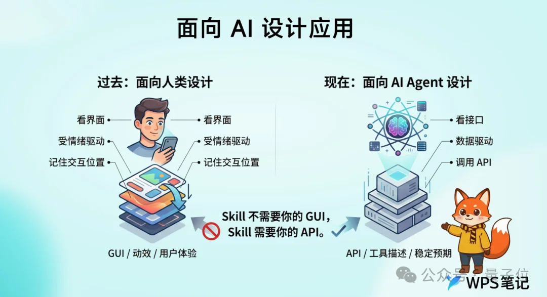 Skill vs App：一场入口范式的争夺