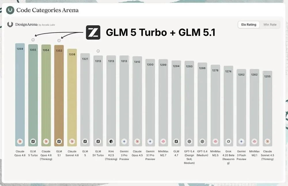 正面硬刚Claude Opus 4.6：我们给GLM-5.1使了三个“绊子”，它居然…