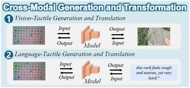 关于具身智能「触觉」，你想知道的都在这篇综述里了