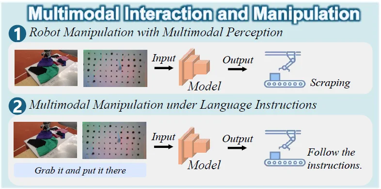 关于具身智能「触觉」，你想知道的都在这篇综述里了